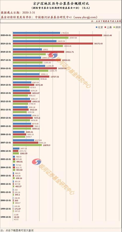 广东省基金公司的发展与影响