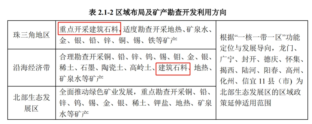 广东省矿业权交易的发展与现状