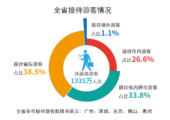 广东省景点营销活动的创新之路