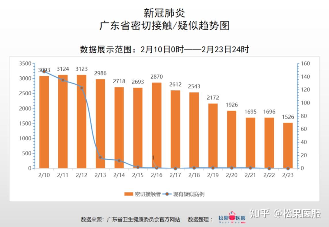 广东省疫情持续多久的探究与分析