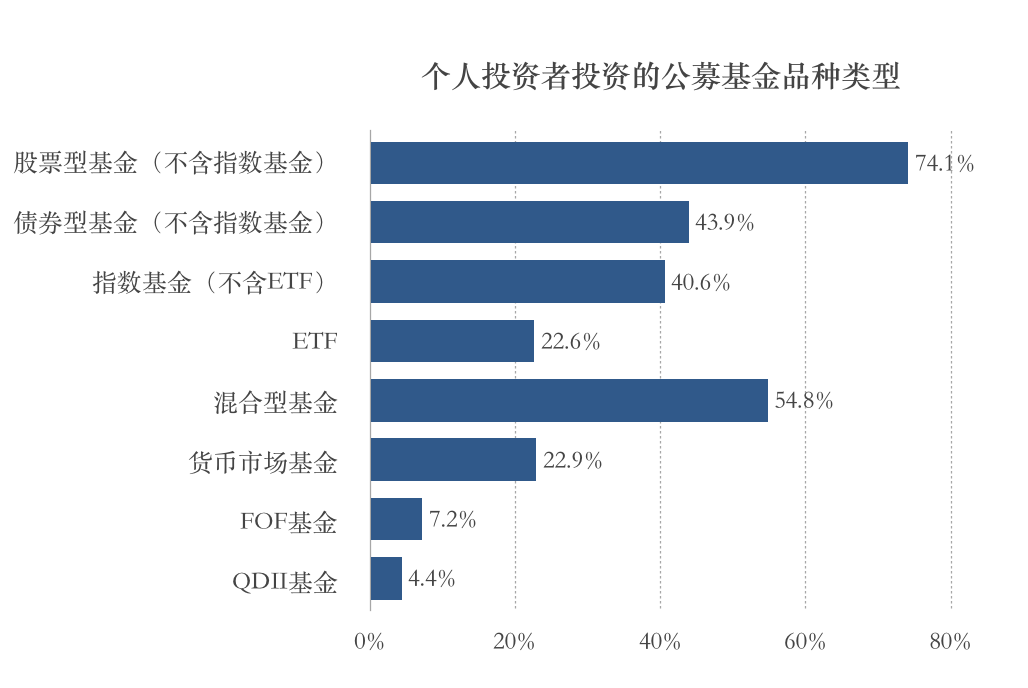 广东省绿色基金整体情况概览