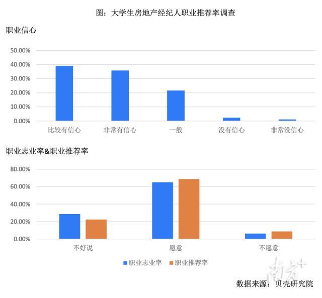 房产中介学历的重要性及其在现代房地产市场的角色