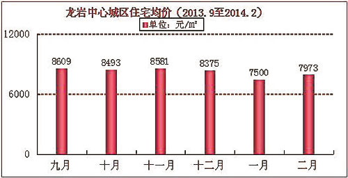 龙岩房产网二手房市场深度解析