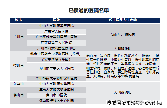 广东省医院收费情况分析