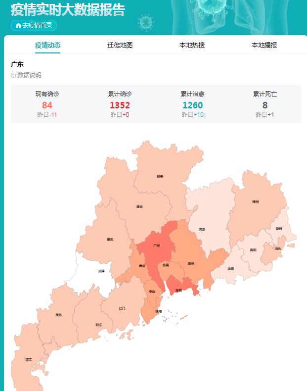 全国疫情实时动态与广东省的抗疫进展