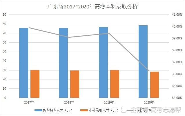 广东省高中录取分湛江，趋势、政策与前景