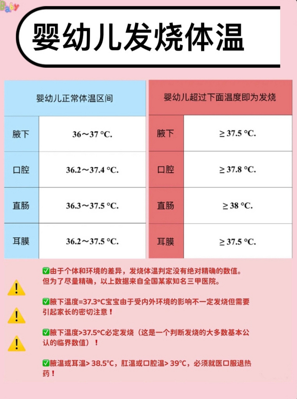 关于11个月宝宝体温的常识与注意事项