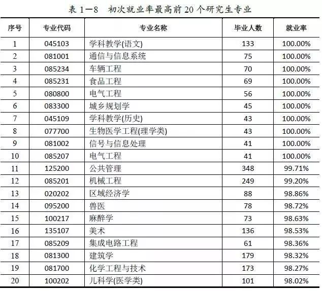 广东省湛江大学专业排名概览