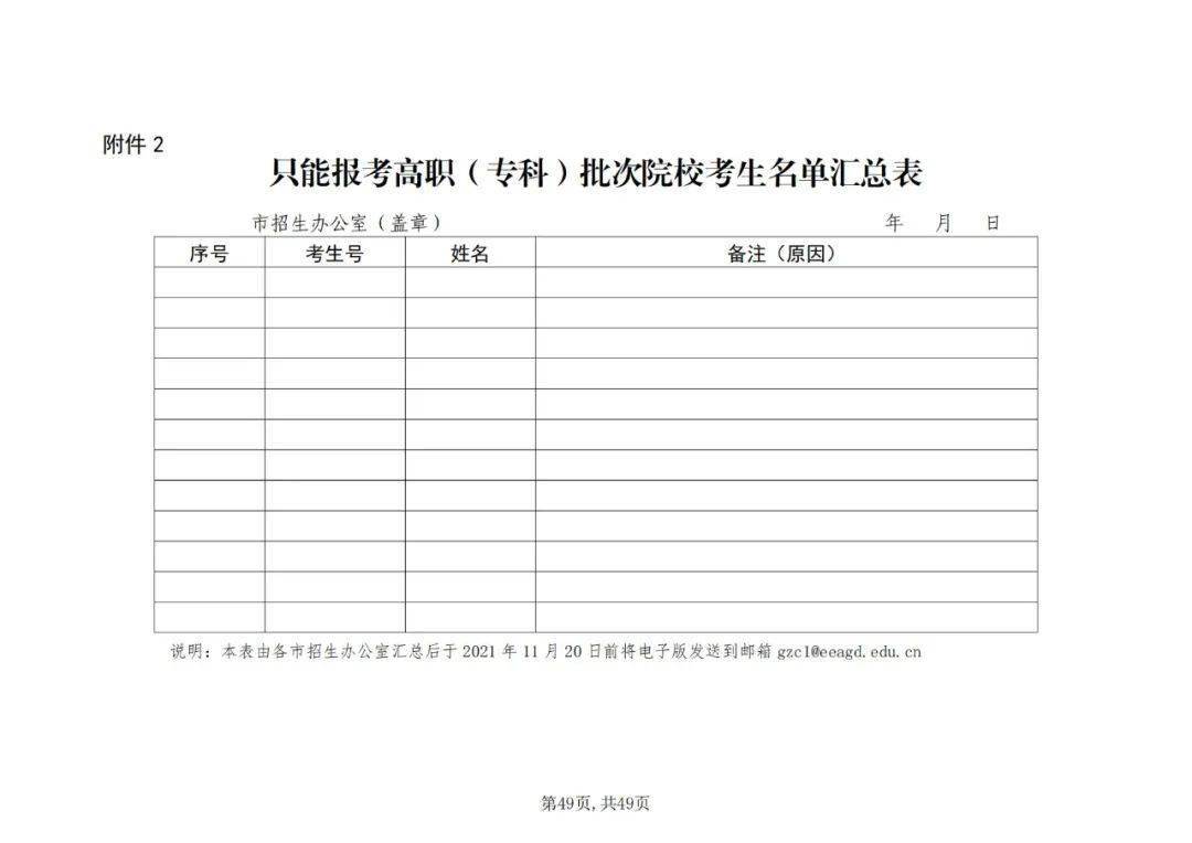 广东省继续教育申报表详解