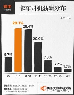 探讨司机一个月多少钱的收入水平