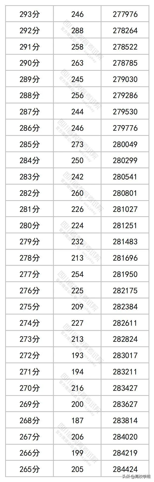 广东省高考成绩分数线解析