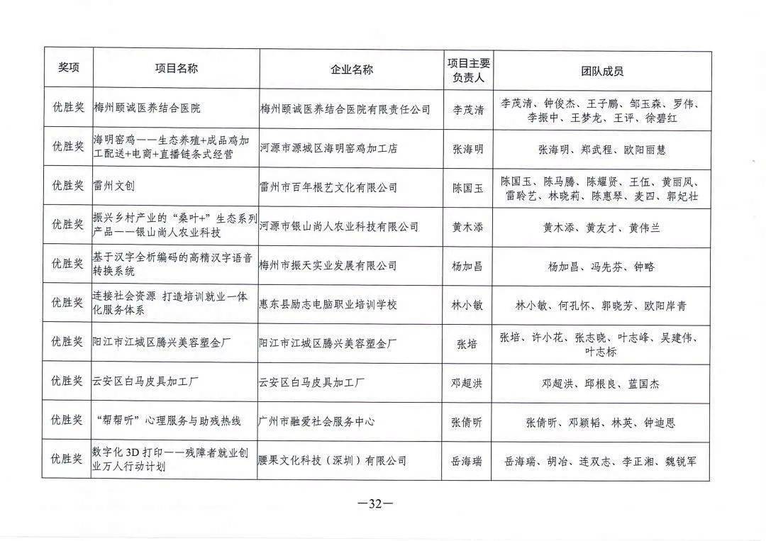 广东省环保认证名单公布，推动绿色发展的强大动力