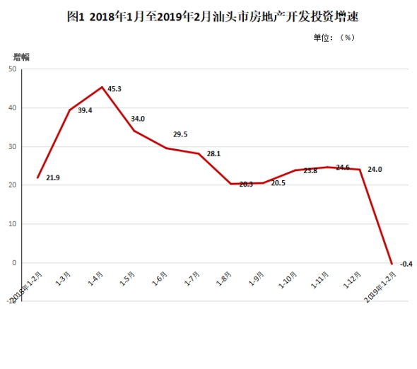 汕头房产销售，市场现状与发展趋势