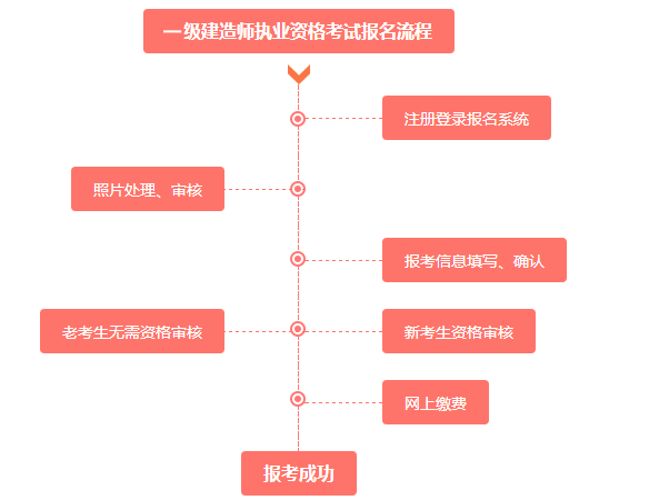 广东省一建考点的深度解读