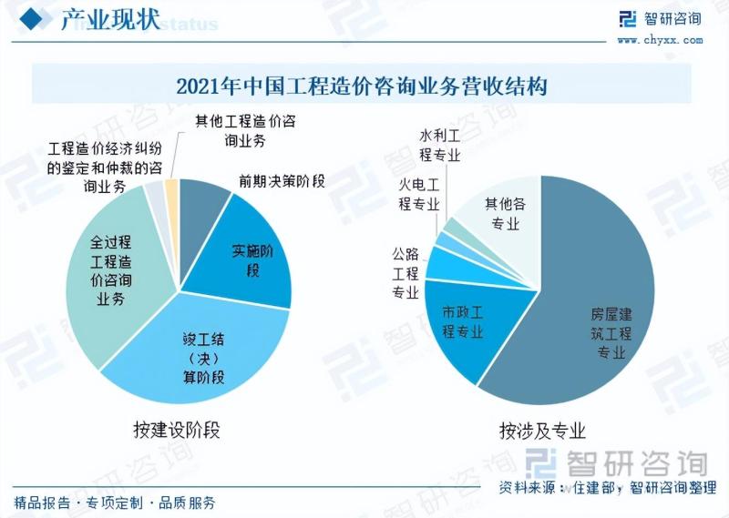 广东省加盟造价公司，探索、发展与未来展望