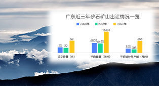 广东省挖矿，历史、现状与挑战