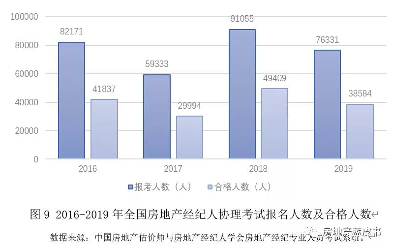 汝州房产中介，探索行业现状与发展趋势