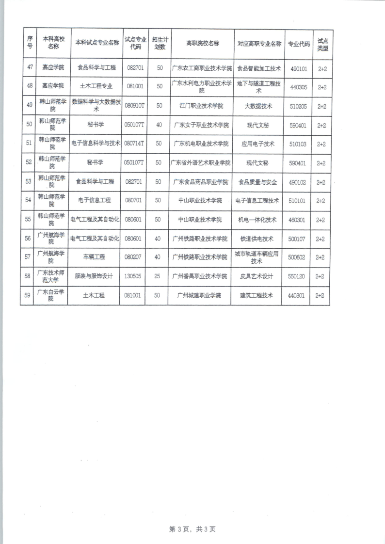 广东省双高校申报书