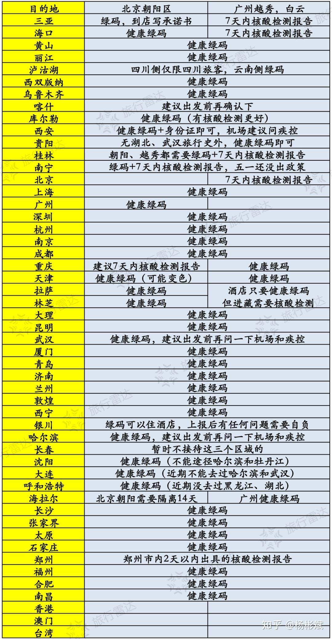 广东省入境隔离地点概况及其重要性