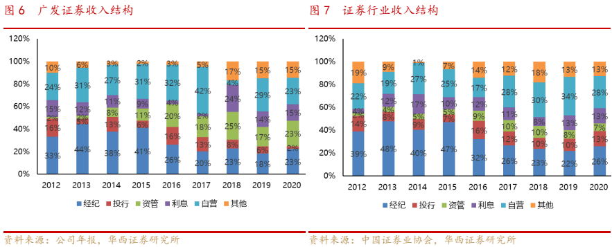 广东省创投行业，繁荣生态与未来发展展望