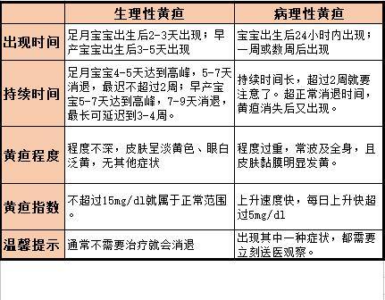 婴儿一个月黄疸未退怎么办，了解、应对与关注