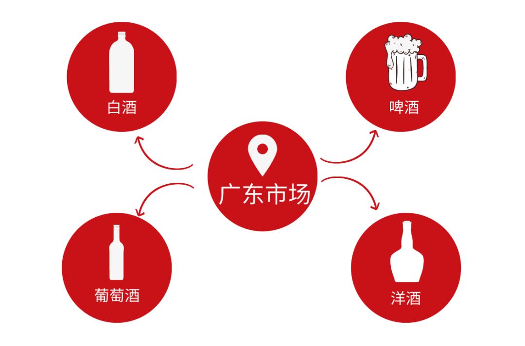 广东省白酒现状分析