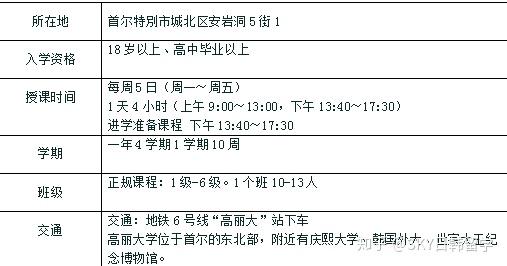 江苏科技大学韩文概述