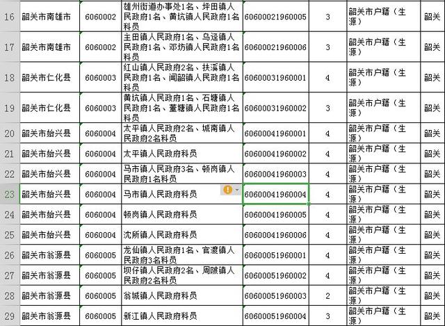 广东省团委职位概览