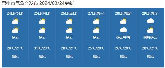 广东省惠州市天气概况