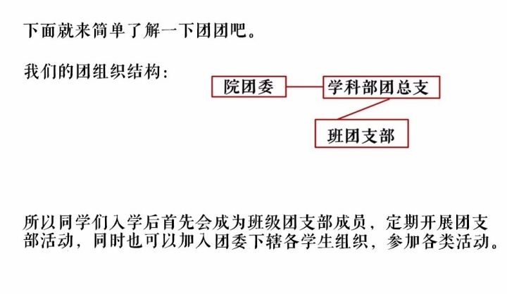 江苏科技大学入团流程详解