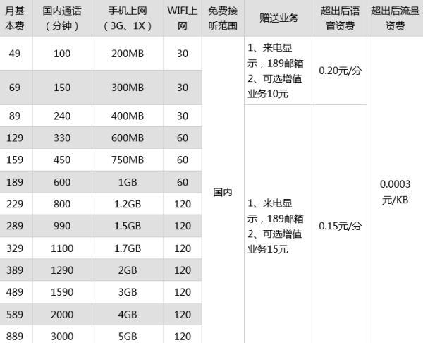 WiFi价格多少钱一个月？全面解读不同WiFi服务收费情况