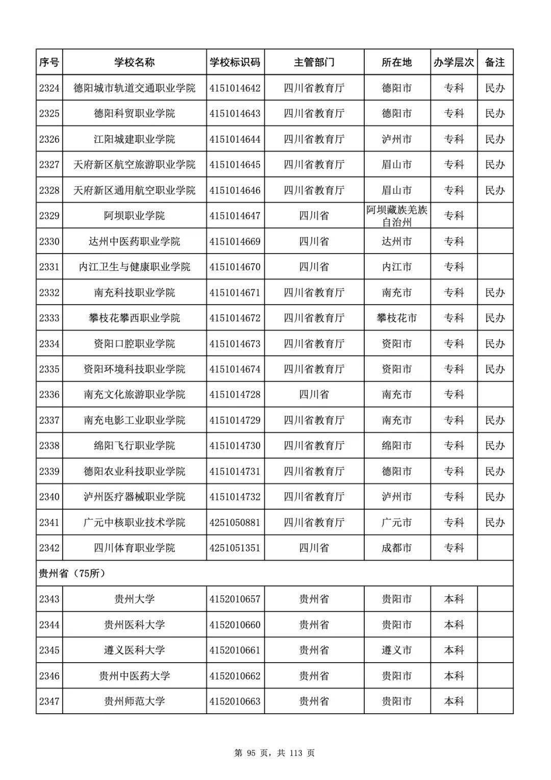 广东广东省最新干部名单概述