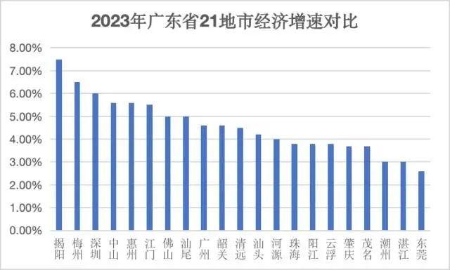 广东省GDP突破12万亿，经济繁荣的动力与未来展望