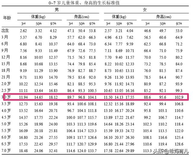 九个月宝宝的身高，生长里程碑与影响因素