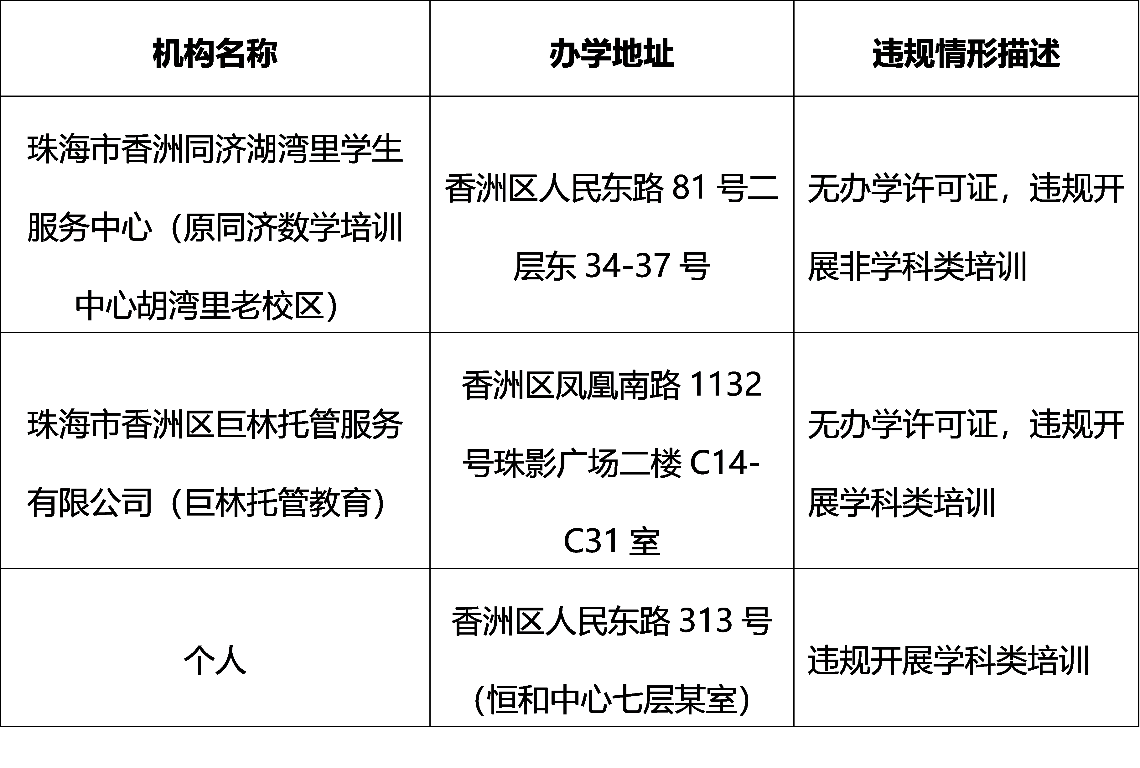 广东省暑假教育机构概览