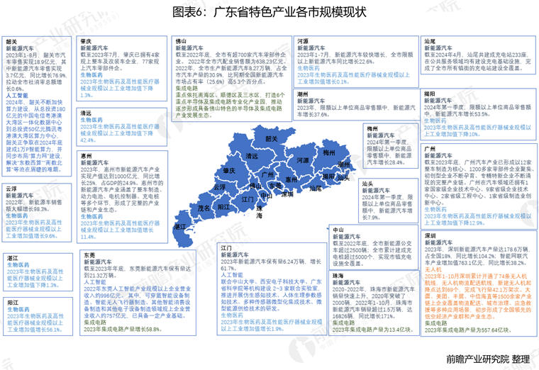 广东省保教费的发展与现状