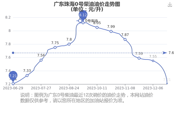 广东省汽油单价的市场动态与影响因素分析