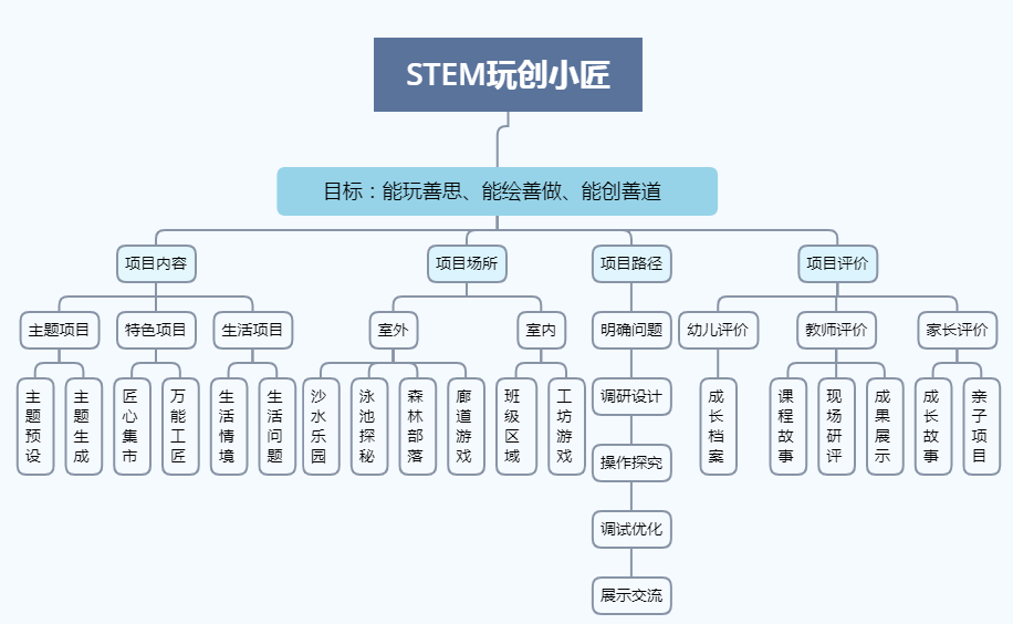 成都市房产信息网，探索与实践