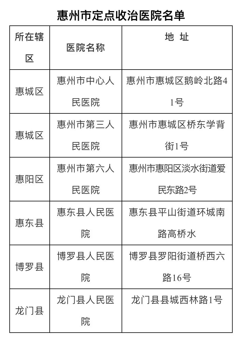 广东省惠州市疫情等级最新情况分析