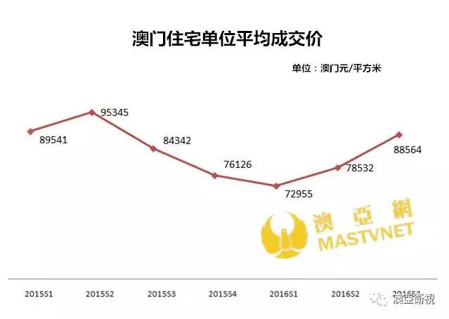 澳门房产价格，现状、影响因素与未来展望