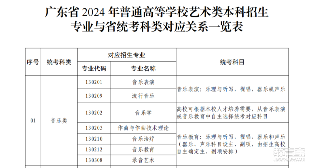 广东省统考规则最新解读