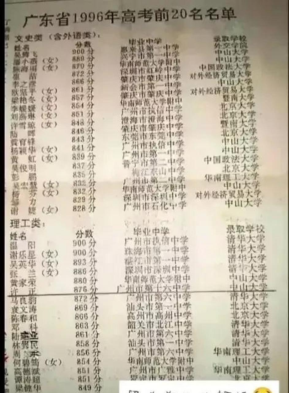 揭秘2014年广东省高考排名背后的故事