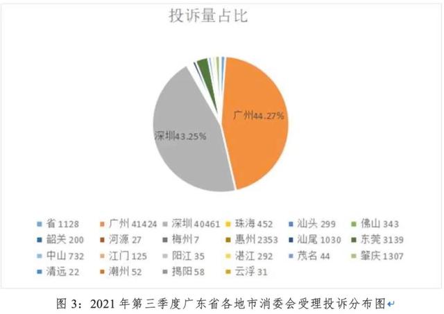 广东省休假政策研究，2022年展望与深度分析