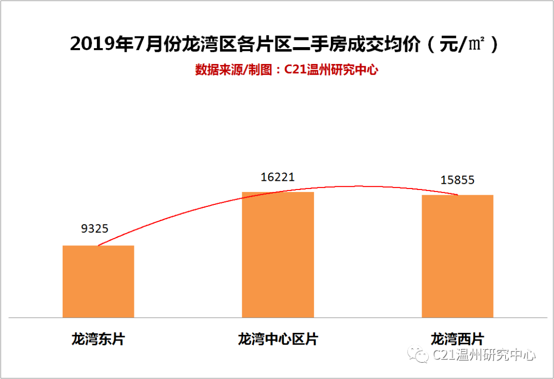 温州房产交易数据深度解析