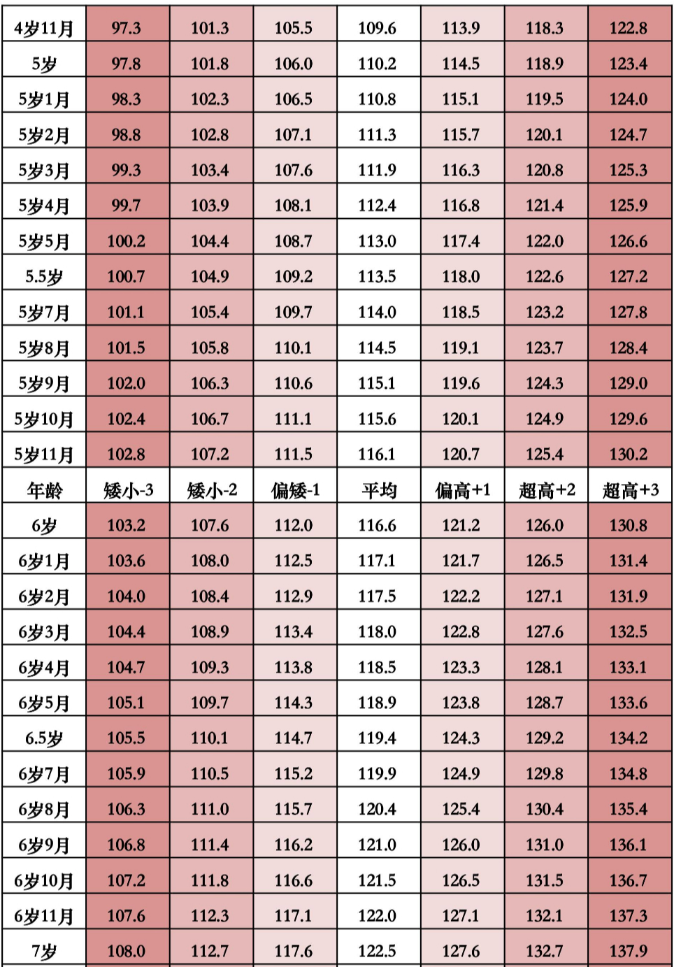 一个月宝宝身高体重标准详解