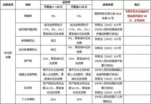 房屋转租与房产税，解读相关影响及应对措施