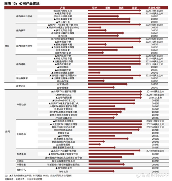 脑塞通治疗周期详解，需要吃几个月？