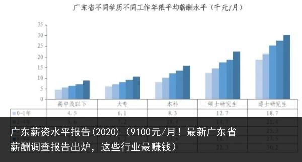 广东省幼师工资现状探究