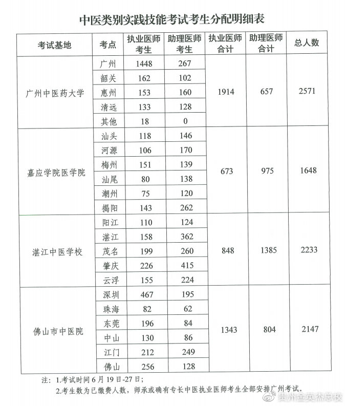 广东省考考区电话，了解、使用与应对的关键信息