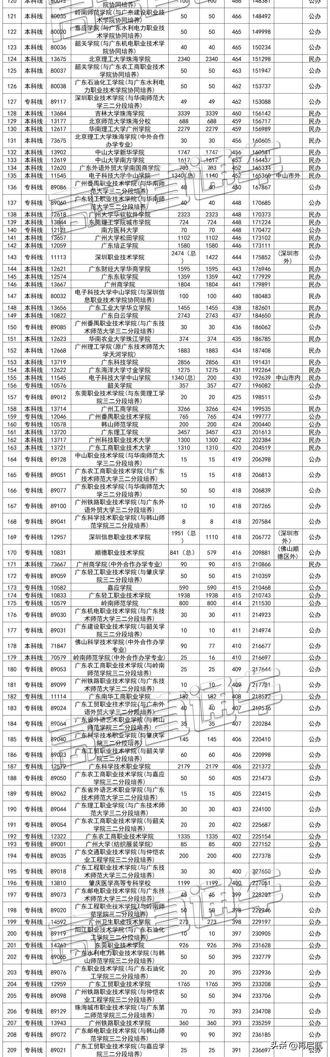 广东省专科院校排名概览